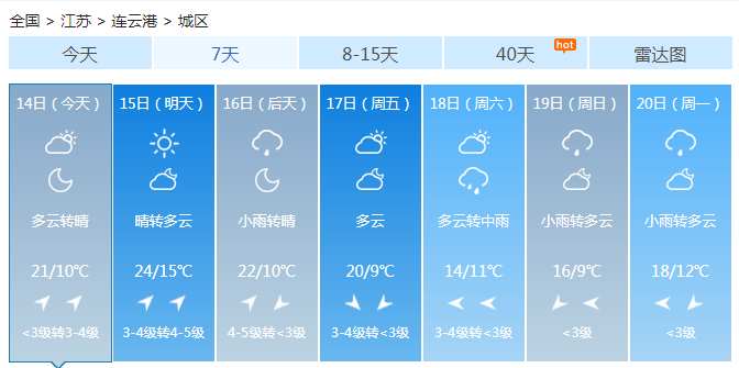 江苏今明天晴到多云 气温稳中有升明夜起迎雷雨