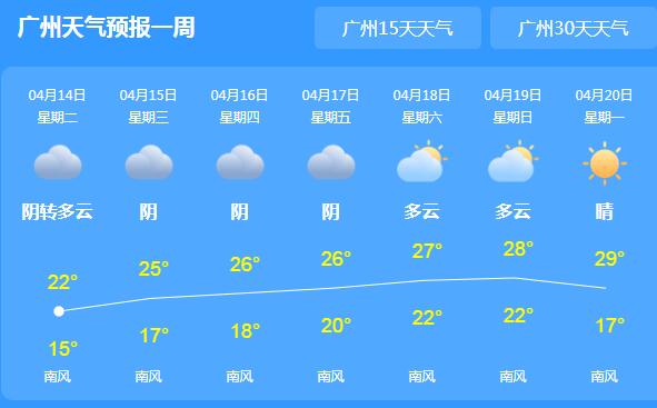 广东各地又开始阴天模式 省内多地气温都接近25℃