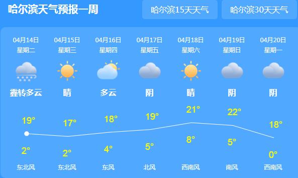 哈尔滨发布市森林火险预警 明后晴或多云天气