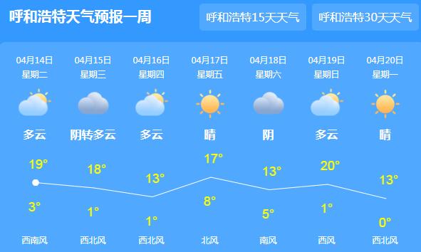 内蒙古晴好天气持续气温24℃ 明天冷空气来袭局地小雨