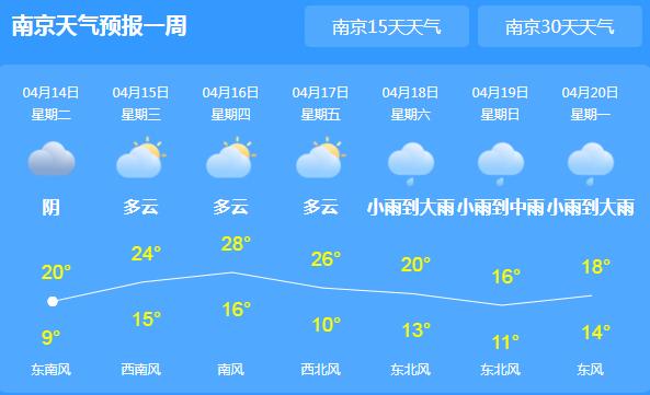 江苏有雷雨光顾气温不超23℃ 早晚仍然较凉要注意保暖