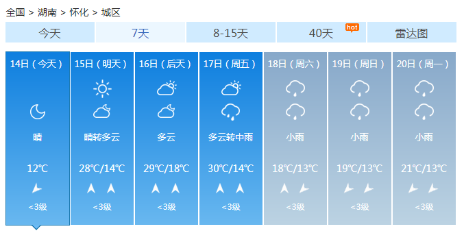 湖南今明天大部晴间多云 明后天湘西湘南有大雾