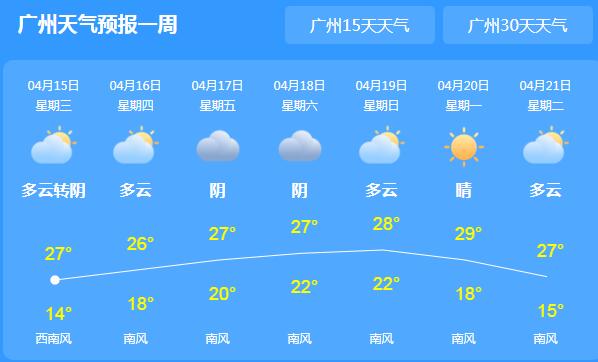 未来三天广东各地雨雾环绕 白天最高气温不超28℃