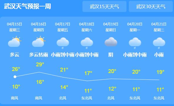 湖北阴雨天上线气温跌至25℃ 局地伴有雷暴大风天气