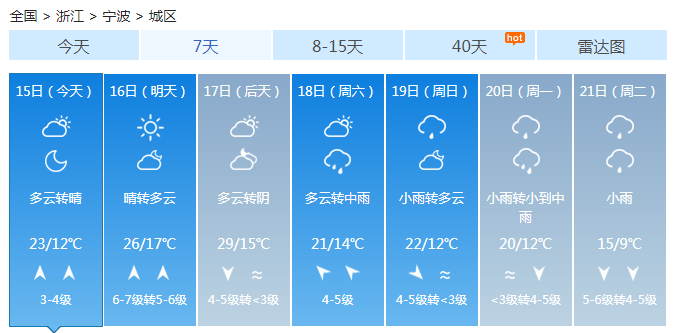 浙江大部今明天气温持续上升 杭州最高温可达26℃