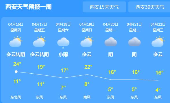 未来三天雨水覆盖陕西多地 局地平均气温下降4-6℃