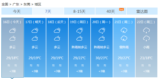 广东西部多云有阵雨 今天开始降雨范围扩大