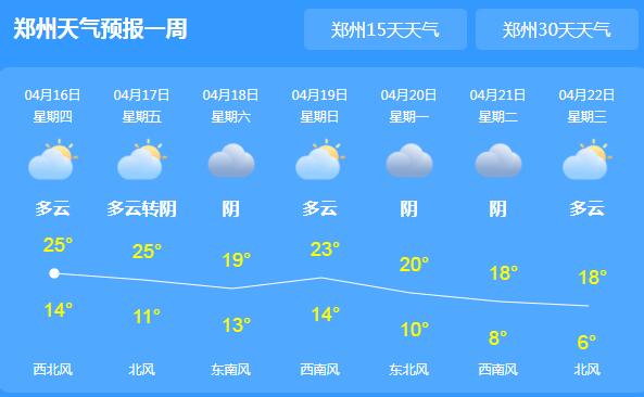 河南发布大风蓝色预警 局地阵雨或雷阵雨气温高达26℃