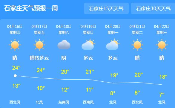 河北大部出现降水气温普降3-5℃ 局地伴有6-7级阵风注意保暖