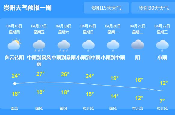 今天贵州依旧晴天高照宜出行 省会贵阳气温飙升至25 ℃