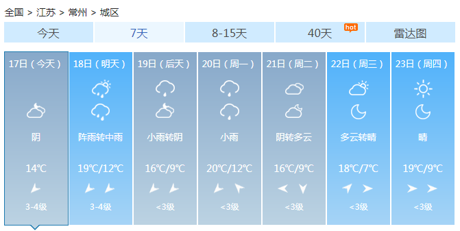 江苏沿江和苏南白天阵雨 淮河以南明有中到大雨