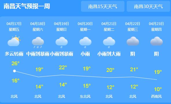 今起江西开启强降雨模式 省会南昌气温高达28℃