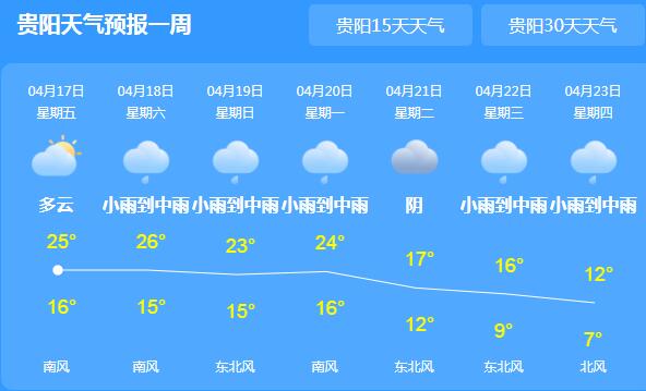 贵州大范围强降雨气温25℃左右 公众需适时添衣保暖防感冒