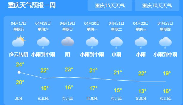 重庆各地逐渐转阴天25℃左右 市民要适时增衣防受凉感冒