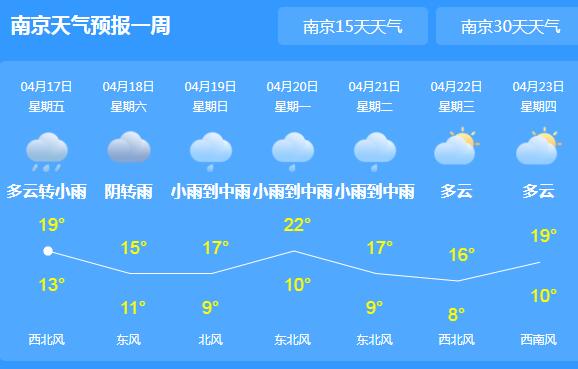明天强降雨再度光顾江苏 多地气温20℃以下需注意保暖