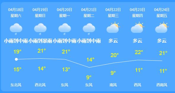 浙江周末局部大到暴雨天气 杭州白天气温狂跌至20℃