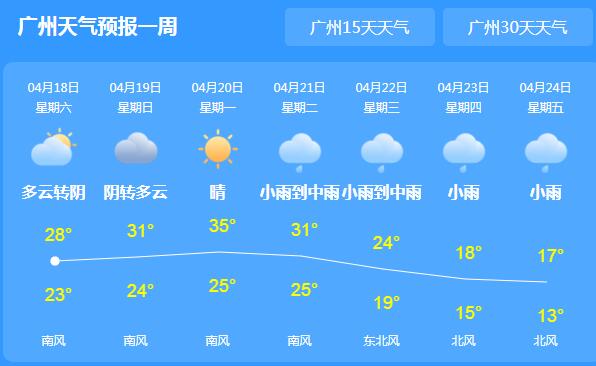 这周末广东又有阴雨相伴 局地伴有7级左右雷雨大风