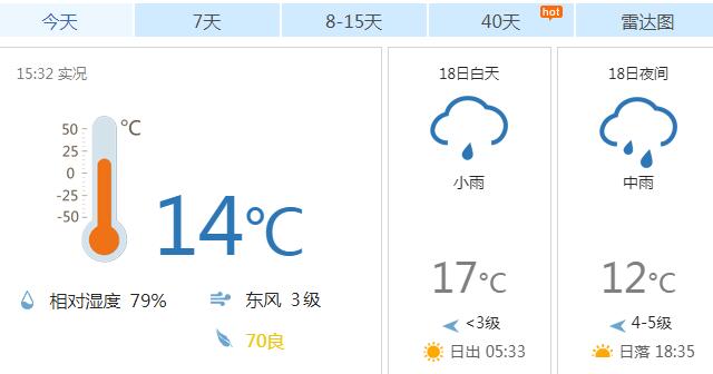 未来三天江苏全省持续阴雨 局地气温跌至20℃以下