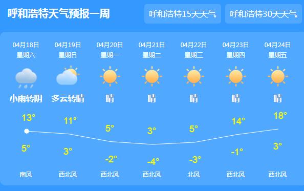 未来三天内蒙古大风降温 包头等地气温下降8到10℃