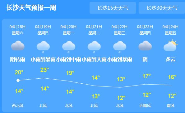 湖南雨势加强逐渐转暴雨 今日长沙气温跌至19℃