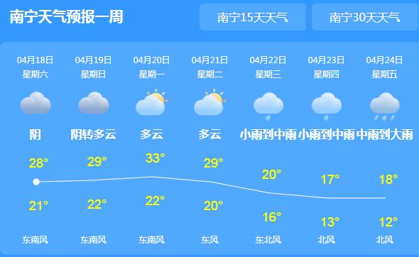 未来一周南宁持续阴雨 市区气温跌至27℃伴有强对流