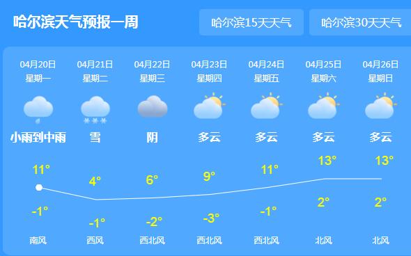 冷空气携雨雪造访黑龙江 哈尔滨白天最高气温仅有11℃