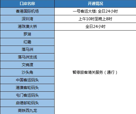 2020香港五一天气怎么样？五一劳动节香港能入境吗？