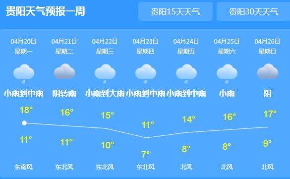 冷空气南下贵州本周降温降雨 大部地区气温在20℃以下