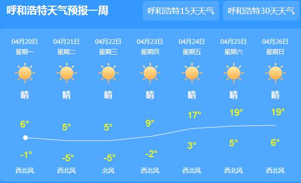 内蒙古发布大风暴雪双预警 多地夜间气温跌至0℃以下