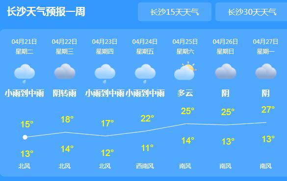 湖南仍有强降雨气温跌至15℃ 市民们外出需备好雨具