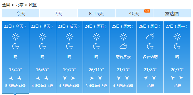 北京大风连刮三天！风力普遍可达5级阵风9级