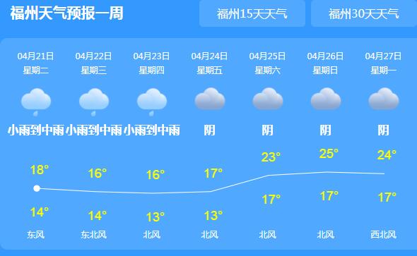 未来三天福建强降雨依旧在线 福州白天气温跌至18℃