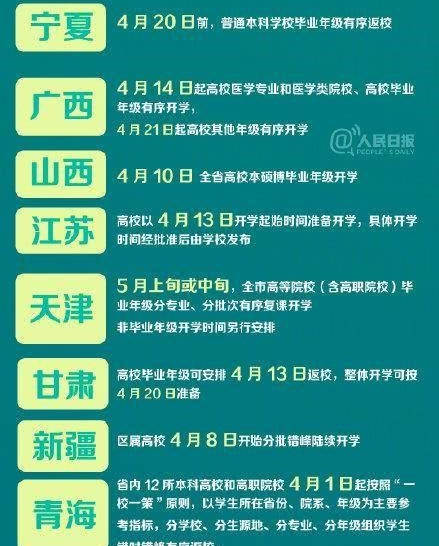 17个省份明确高校开学时间 终于要结束居家生活了