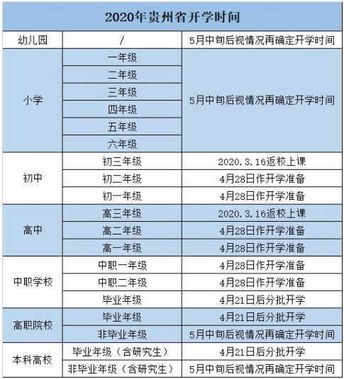 2020年贵州高校开学时间最新消息 2020年贵州高校什么时候开学