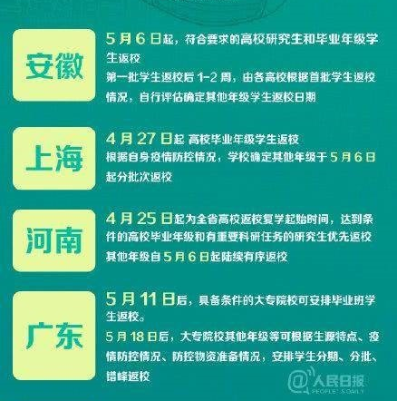 17个省份明确高校开学时间 终于要结束居家生活了