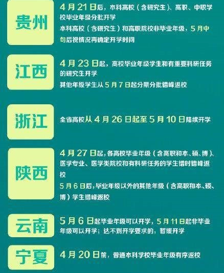 17个省份明确高校开学时间 终于要结束居家生活了