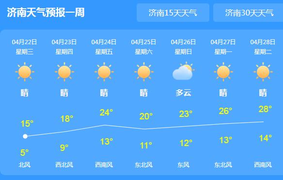 冷空气携大风持续骚扰山东 省会济南最高气温仅有15℃