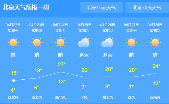 北京持续晴天最高气温仅有16℃ 市民们早晚出行注意保暖