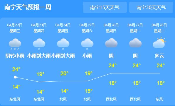 冷空气携雨水覆盖广西全区 各地气温下降6～8℃