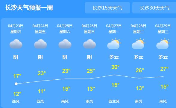 湖南依旧降雨气温普遍不超20℃ 需防范山洪内涝等灾害