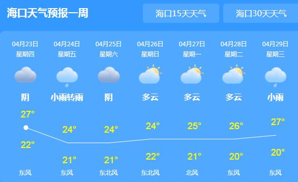 未来三天海南多降雨气温跌至25℃ 市民外出需备好雨具适时添衣