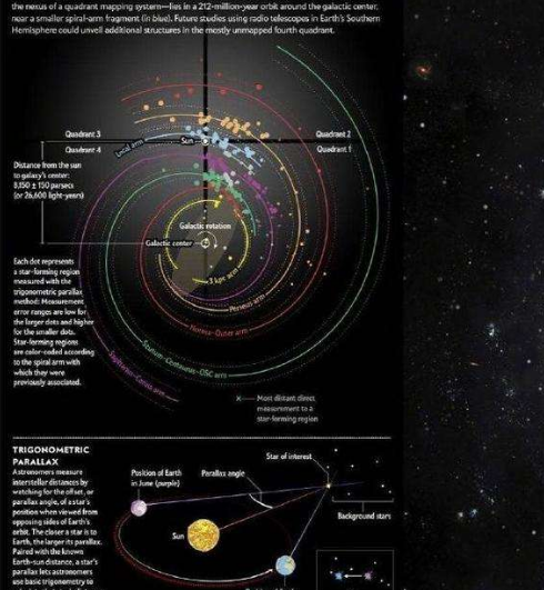 科学家绘出迄今最精确银河系结构图 南京大学教授参与