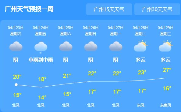 今天广东各地强降雨持续 气温降至20℃公众需注意保暖