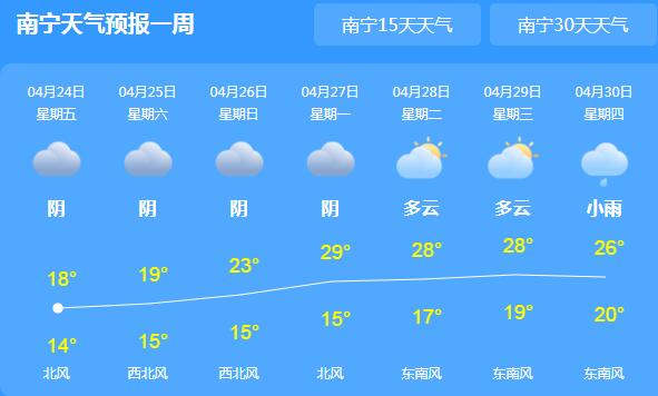 广西多地仍有小到中雨 体感寒冷南宁气温仅有18℃