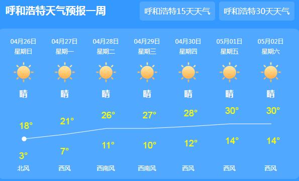 今起内蒙古晴暖天气回归 各地气温回升至20℃以上