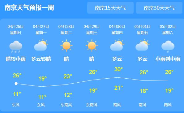 江苏局地伴有雷雨气温26℃ 市民们外出需备好雨具