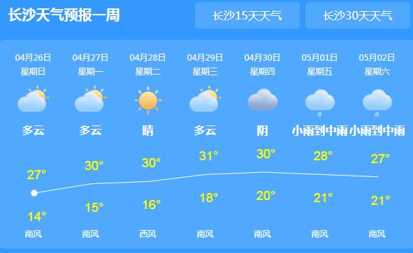 湖南天气转晴气温25℃以上 局地森林火险气象等级升高