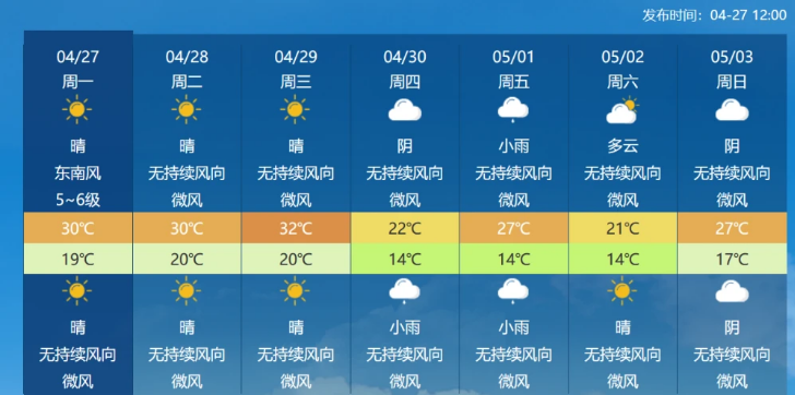 新疆乌鲁木齐夜间气温比海南还热！新疆气候要变？