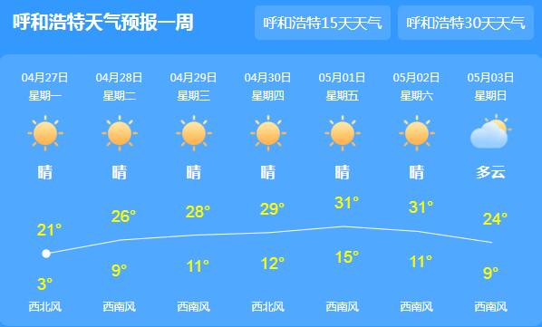 内蒙古持续晴朗气温21℃ 杨柳飞絮频繁注意防范