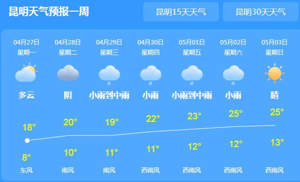 今天云南多地久旱逢甘霖 普洱西双版纳等地中到大雨